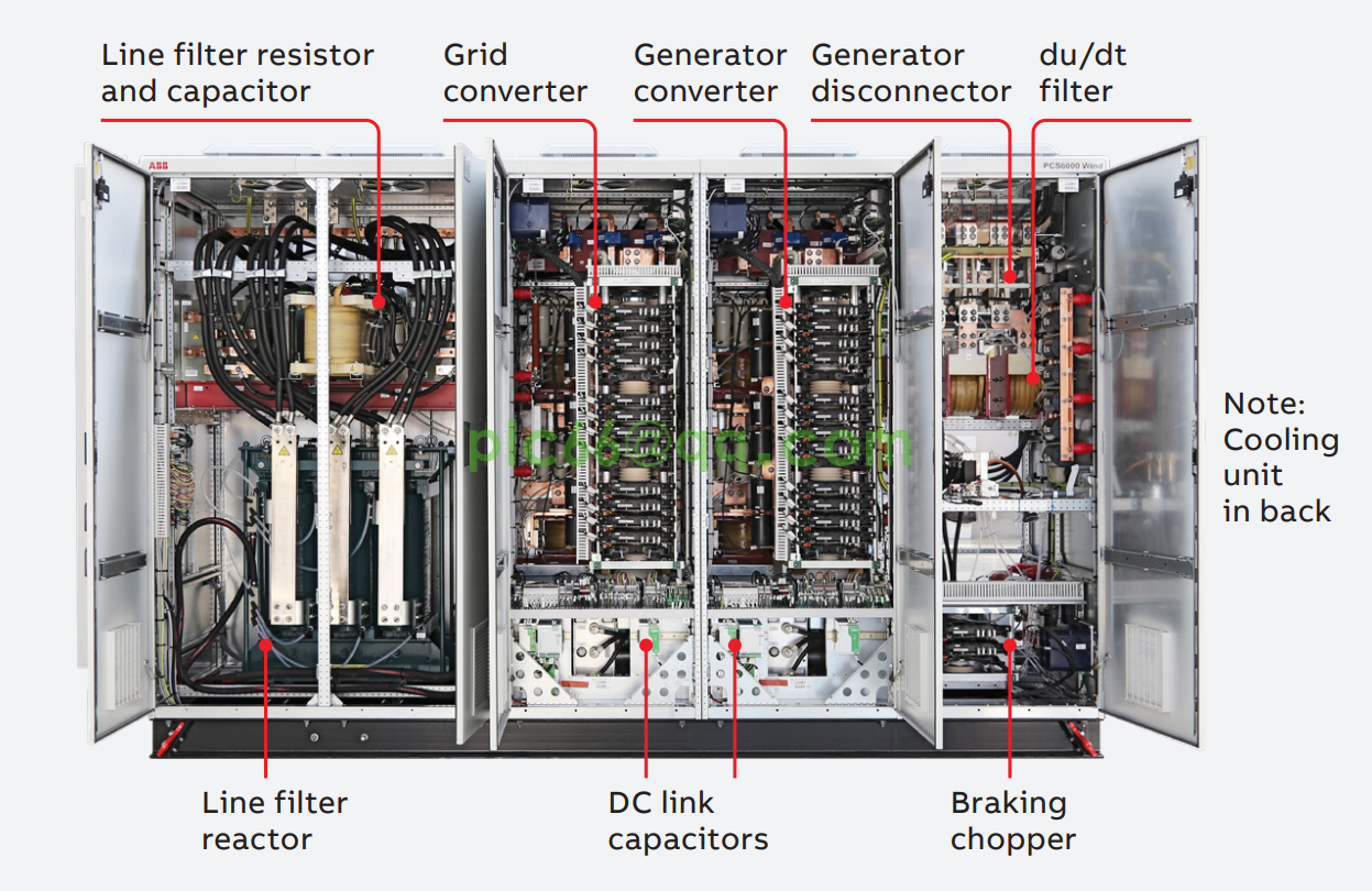 ABB PCS6000 .png