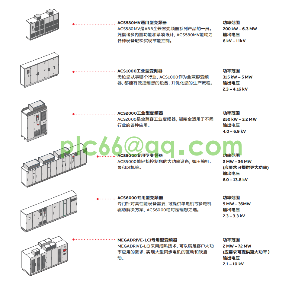ABB ACS 6000 3BHS212794E01 Medium-voltage frequency converter(图5) image.png