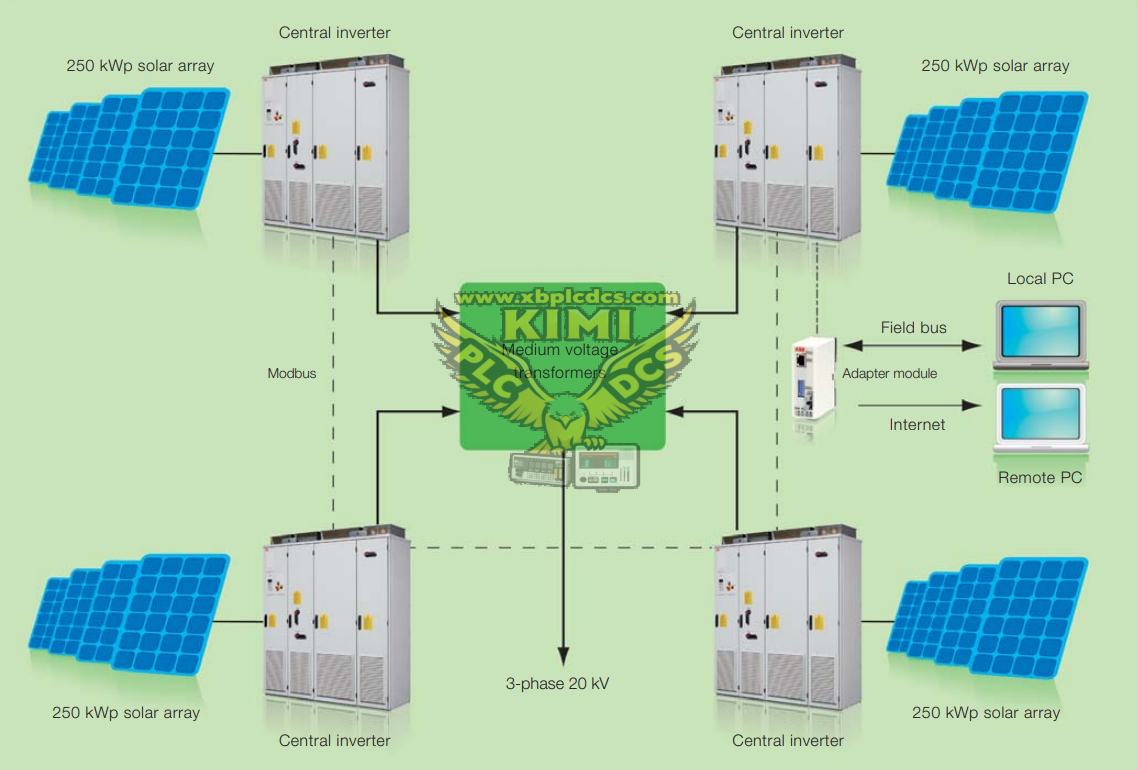 ABB central inverters PVS800 100 to 500 kW-2(图2) 1a155b2bb1c31c9380acbab977ae9cd7.png