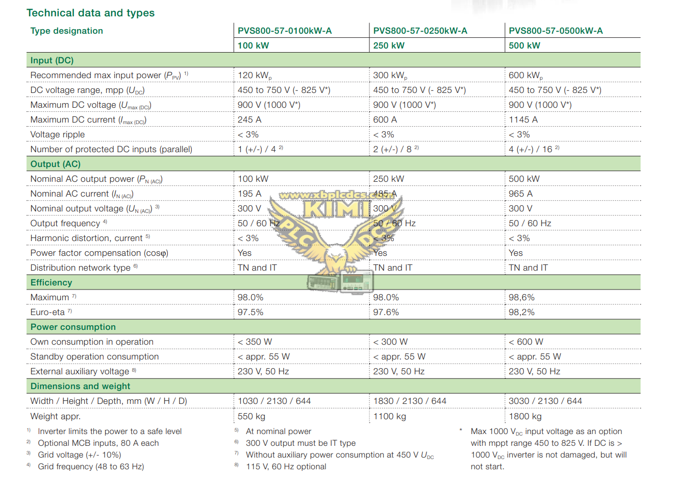 ABB central inverters PVS800 100 to 500 kW-2(图3) a4f0977522fcb2292474f5fed5d750de.png